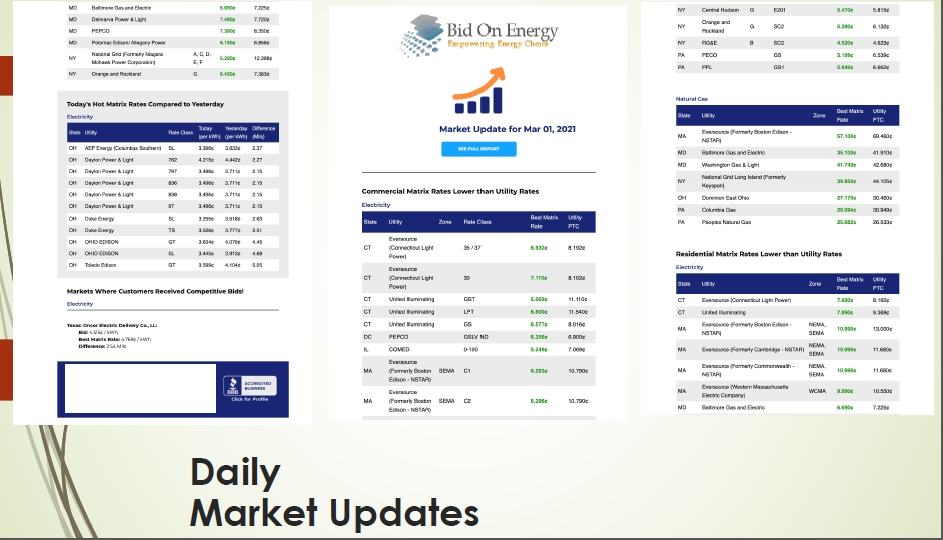 Energy Markets