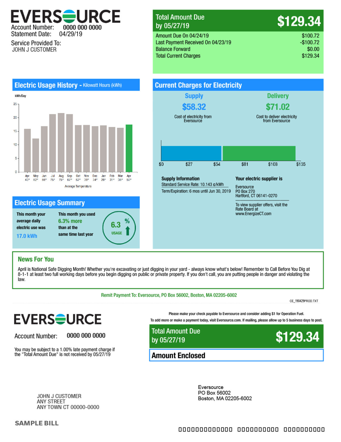 Cost Of Electricity From Eversource