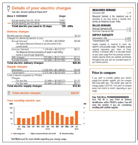 New Jersey Business Electric Rates Bid On Energy Commercial Electricity