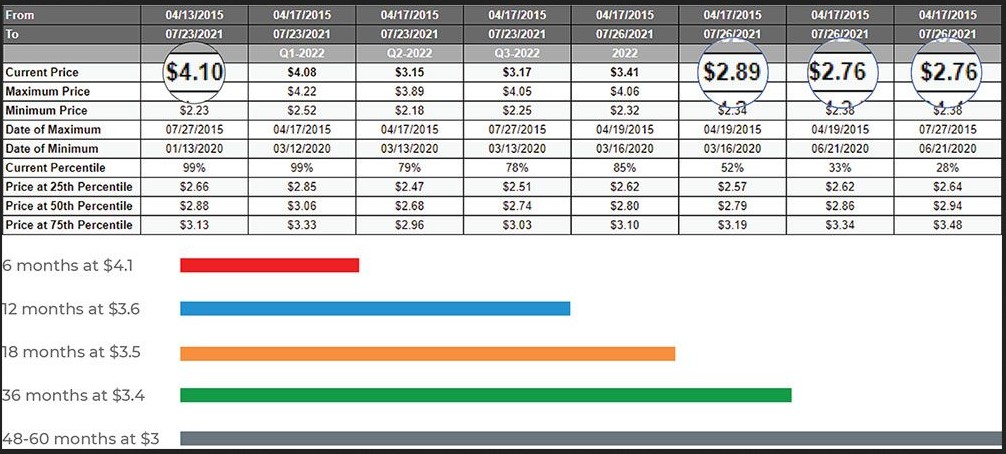 commercial energy cost