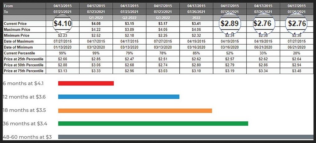 save money with lower utility bills Illinois