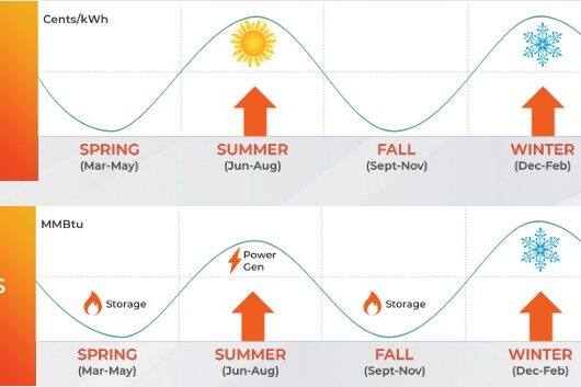 winter fall 2025 lock in rates winter fall 2025 lock in rates