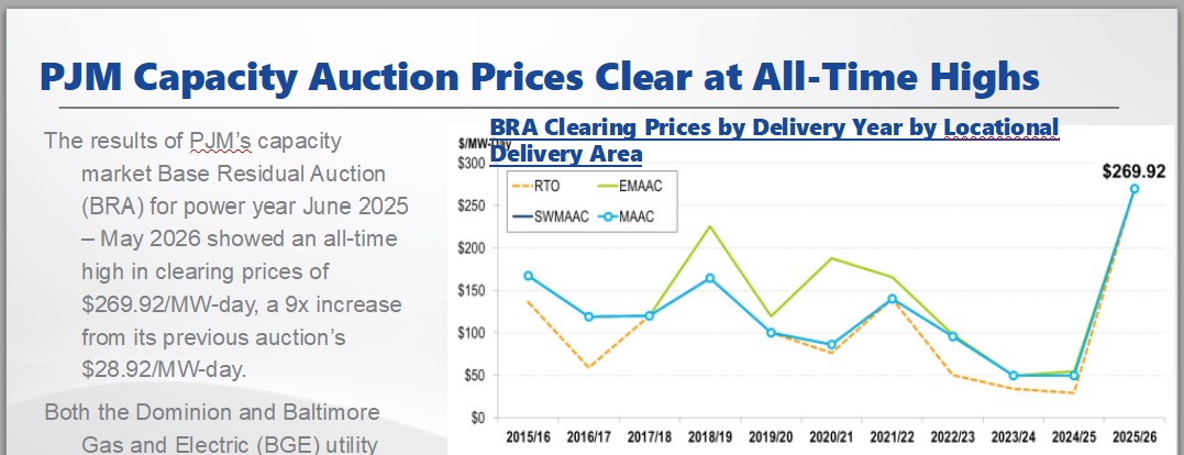 pjm capacity auction pricing