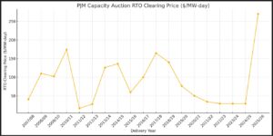 PJM capacity auction - update