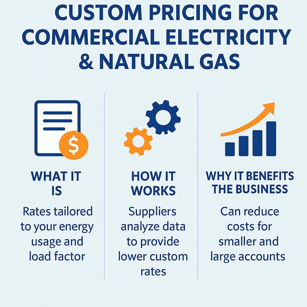 custom energy pricing