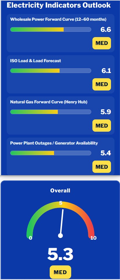 key electricity indicators
