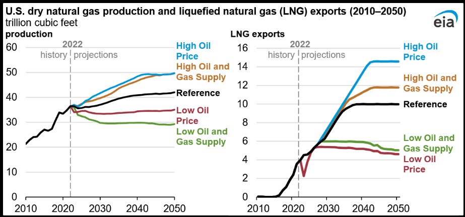 natural gas 2026 epa