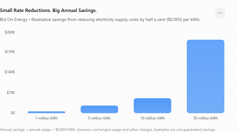 Data Center electricity usage