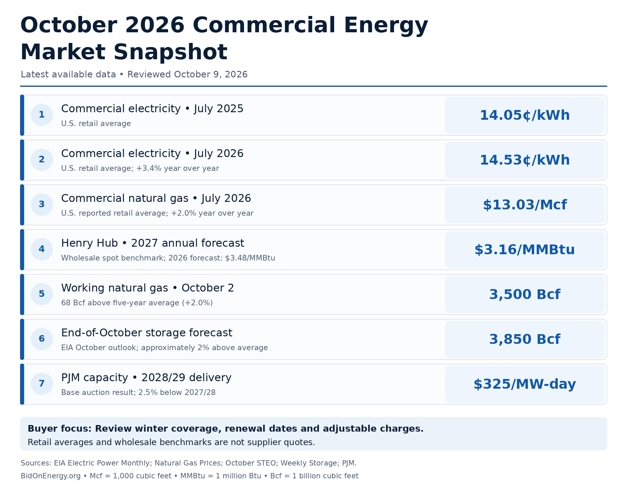 October 2026 electricity - natural gas